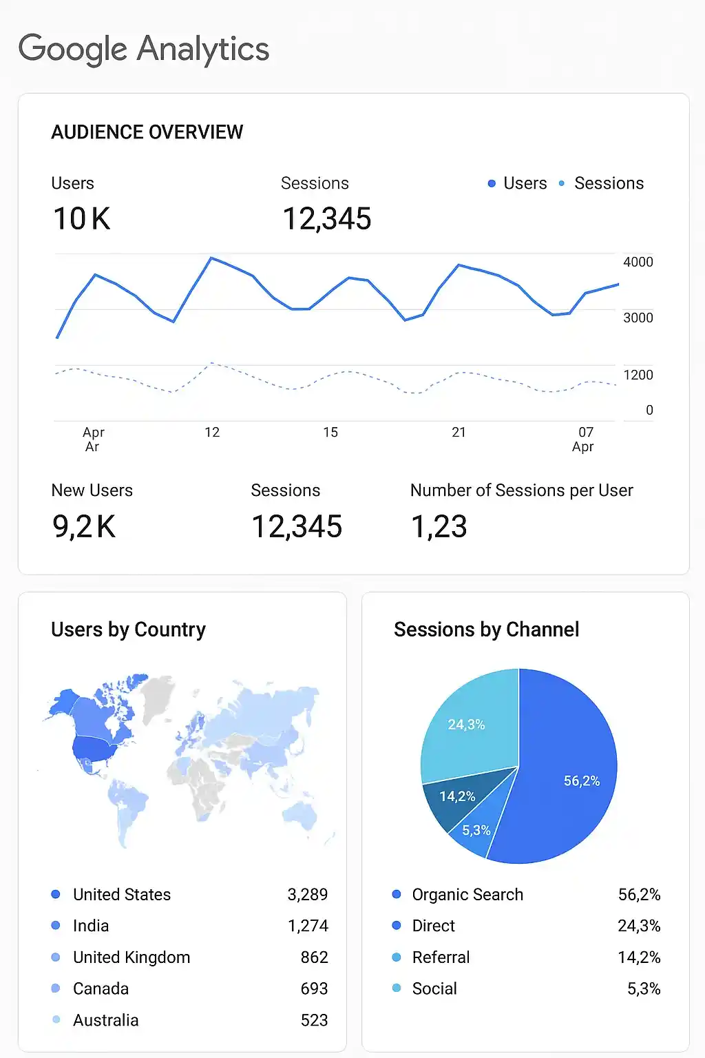 google analytics dashboard screenshot